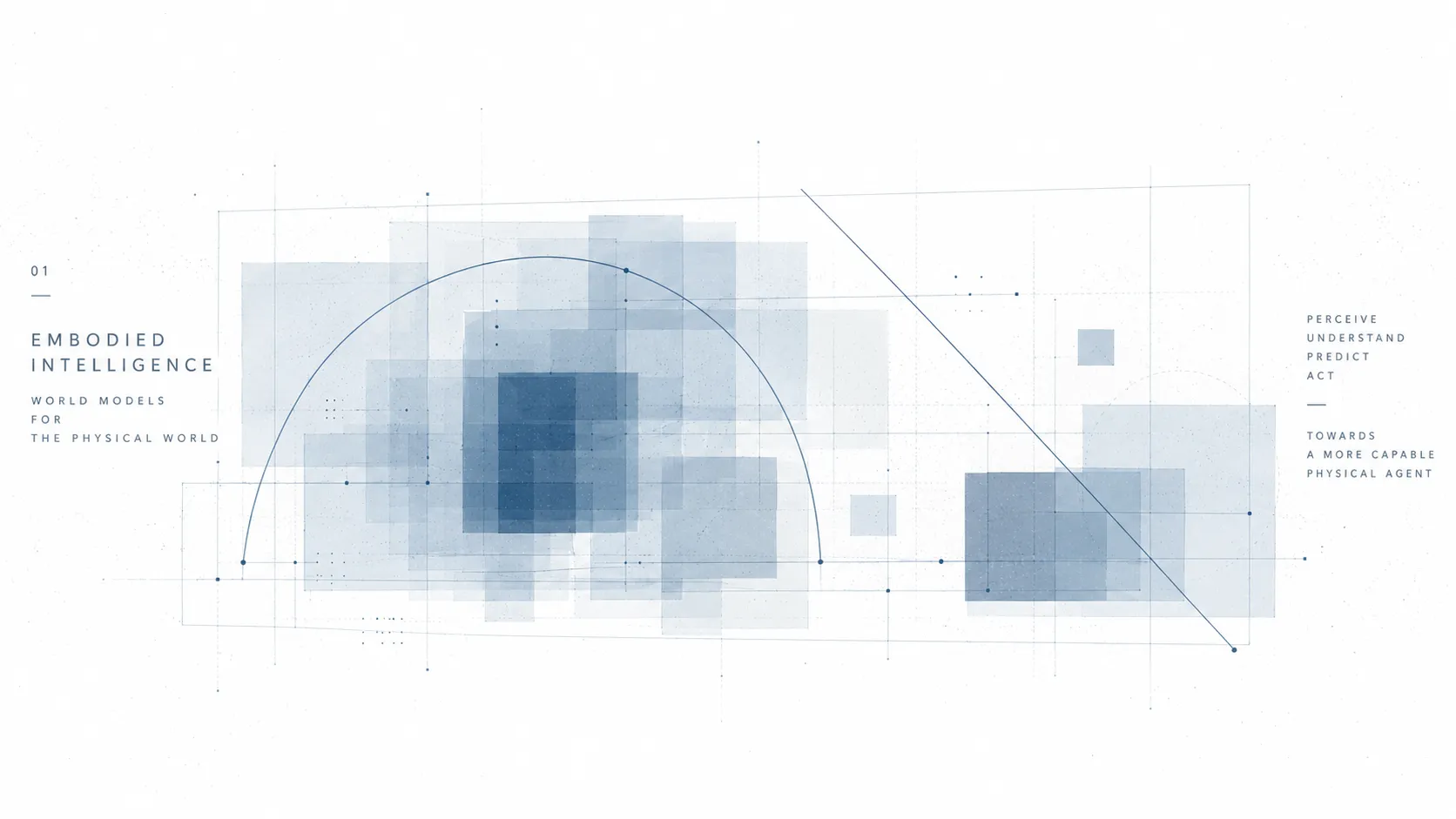 Embodied AI, focusing on how intelligent agents interact with the real world.